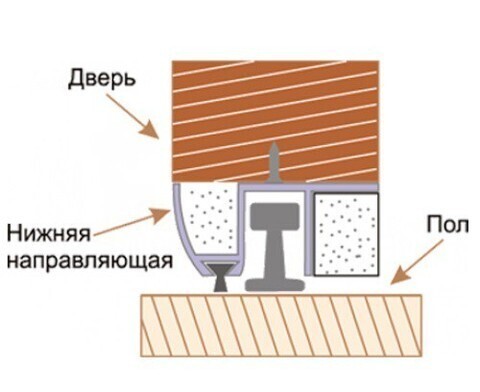 Направляющая для раздвижных дверей нижняя ЗСК N-2 (гарантия - 1 месяц) #2